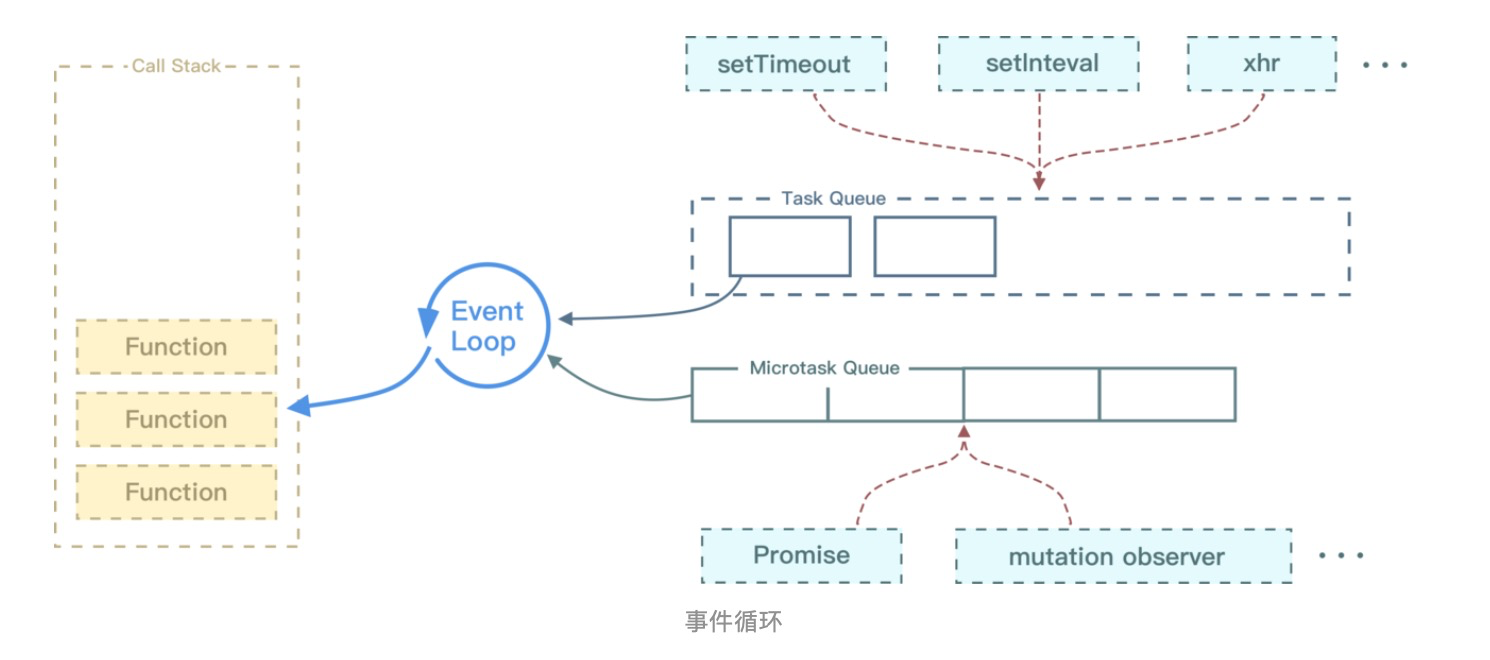 eventloop和error异步捕获 | Statham-Li的Blog